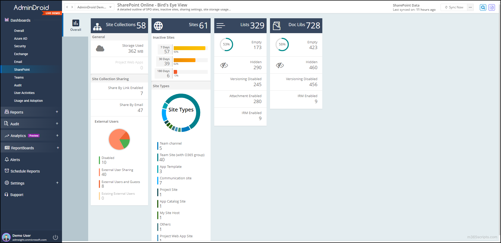 SharePoint Online Dashboard