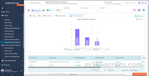 AdminDroid Teams with private channels report