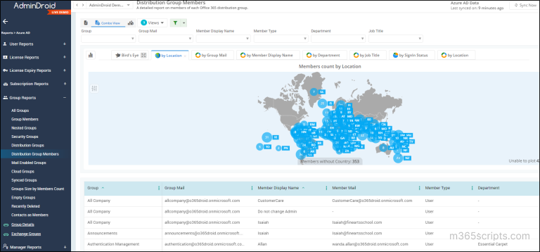 How to Add Bulk Users to Distribution Group in Office 365 via PowerShell
