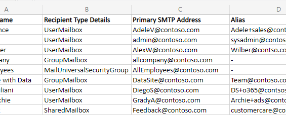 Get All Office 365 Email Address and Alias Using PowerShell