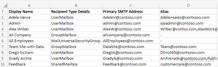 Get all Office 365 email addresses
