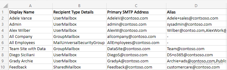 email address example list