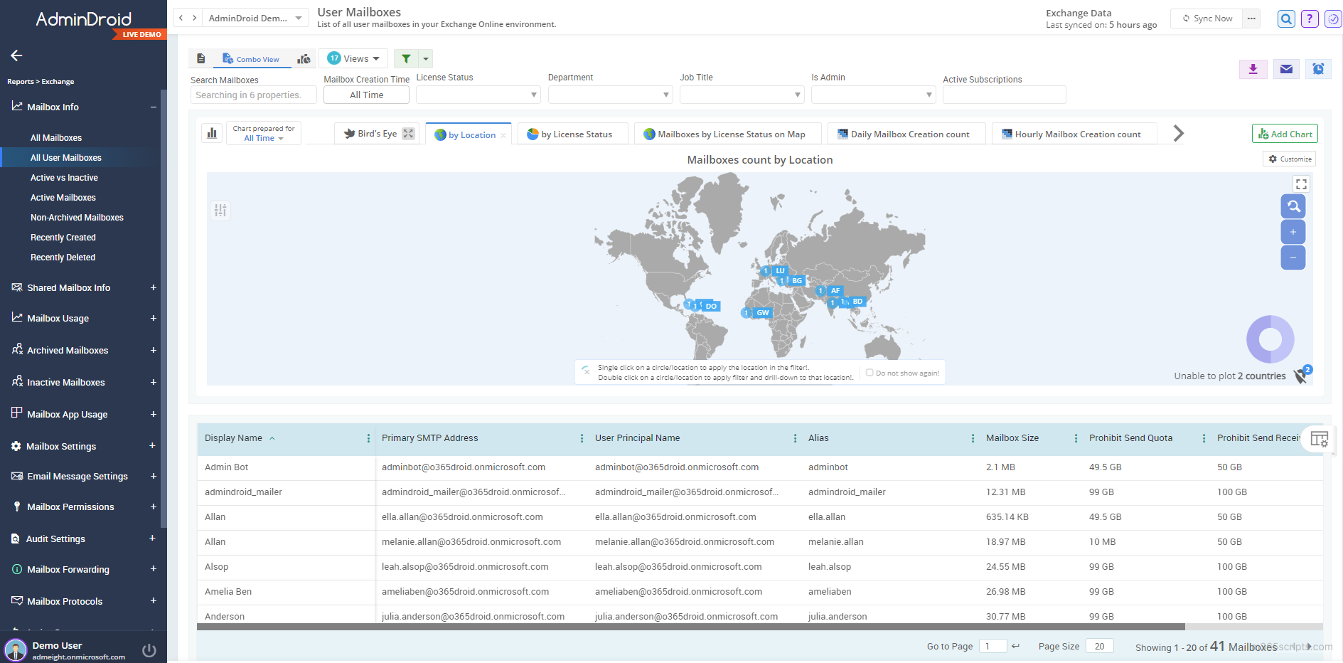 Get All Office 365 Email Address and Alias Using PowerShell