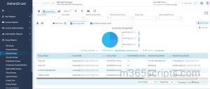 AdminDroid export nested distribution group members