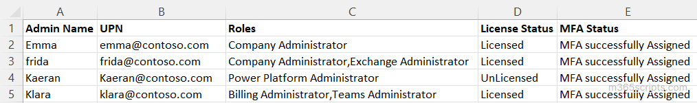 Enabling MFA for Microsoft 365 Admins Using PowerShell