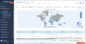 Microsoft 365 Group Reports