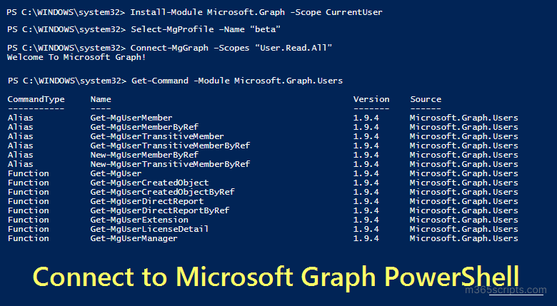 Connect to Microsoft graph PowerShell