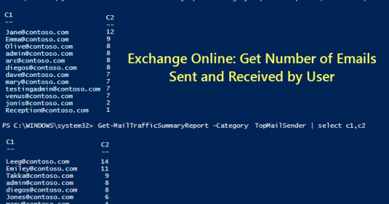 Find Number of Emails Sent and Received by User in Office 365