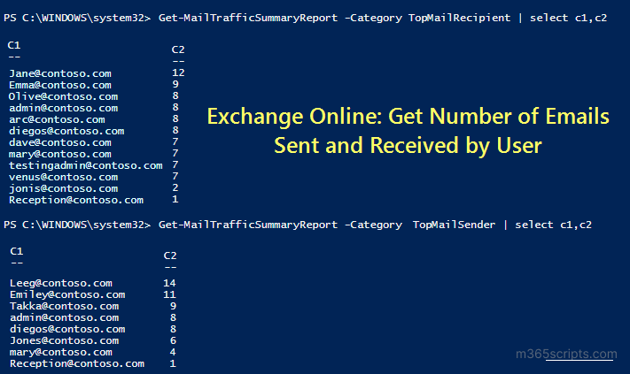 Get number of sent and received emails count Office 365 using PowerShell
