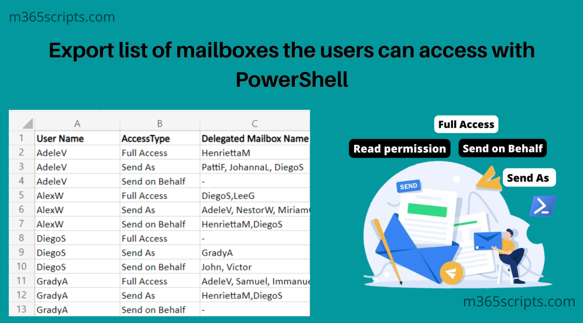 Exchange Online: List All Mailboxes User Has Access Using PowerShell