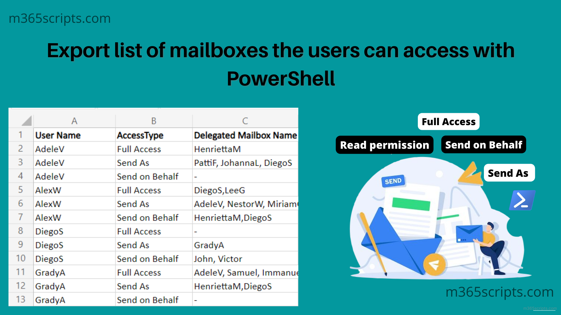 Get Mailbox Details in Microsoft 365 using PowerShell