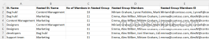 export nested distribution group members - summary report