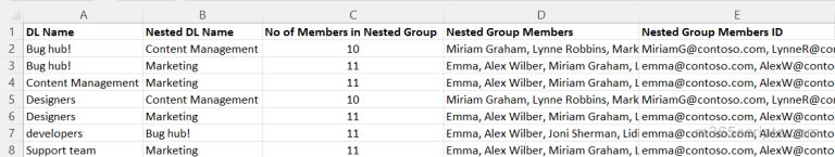 Office 365 Nested Distribution Group Members