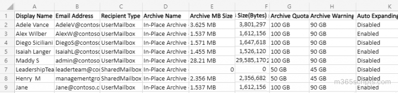 Office 365 Archive mailbox size report