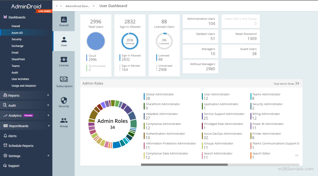 Top 10 Microsoft Graph PowerShell Cmdlets for Office 365 Admins ...