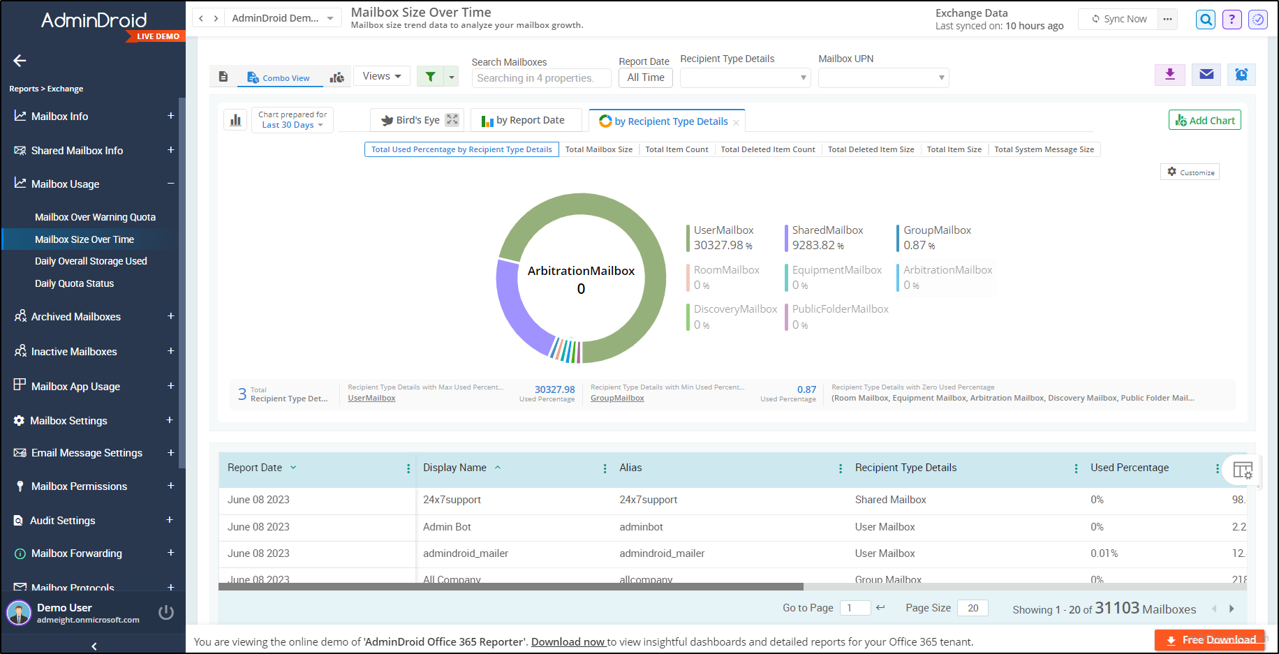 Microsoft 365 Mailbox Size Trend Data Report in AdminDroid