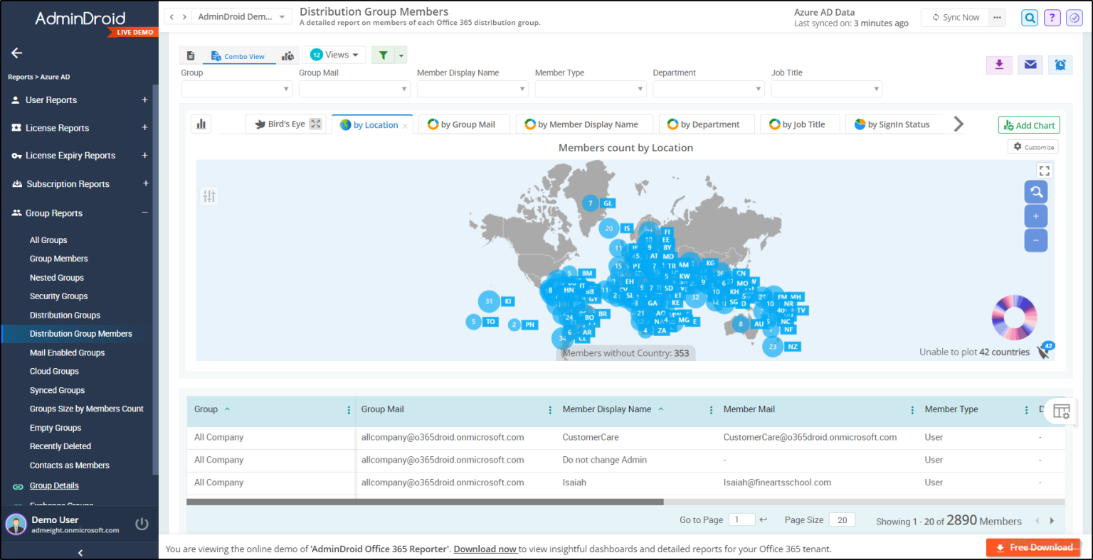 Add a User to Multiple Distribution Lists in Office 365 using PowerShell