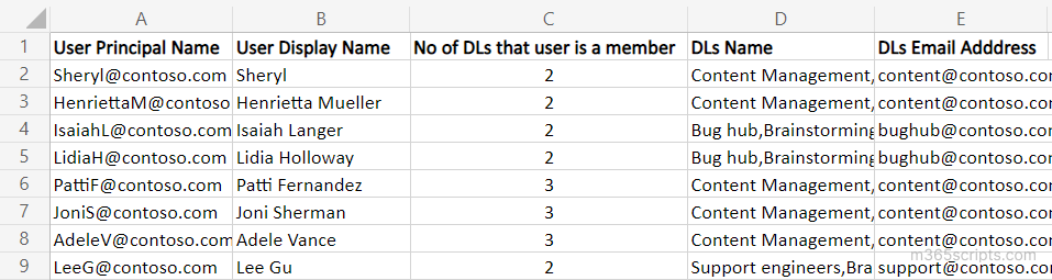 List all distribution lists a user is member of