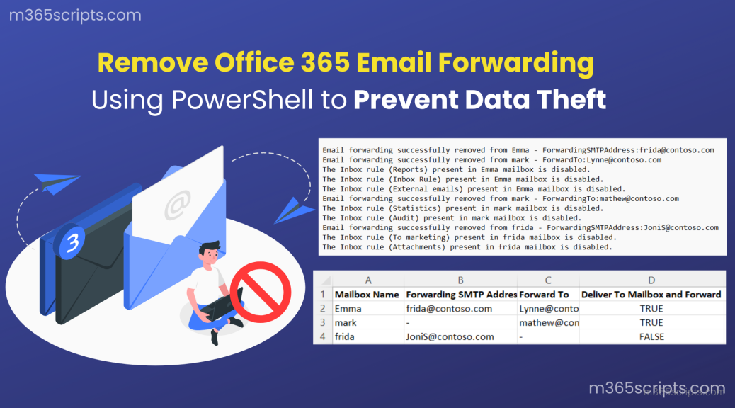 Remove Email Forwarding in Office 365 Using PowerShell