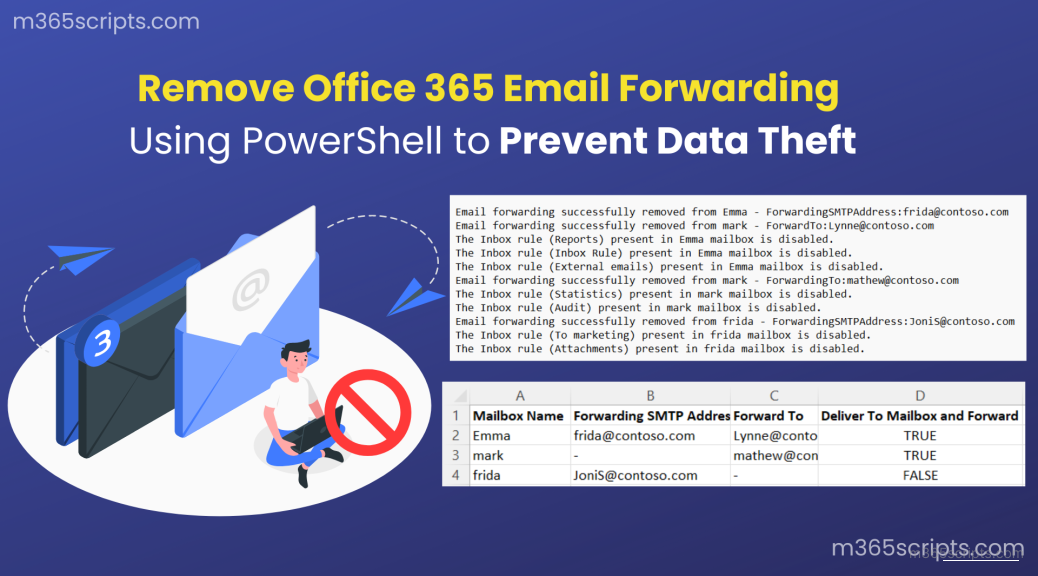 remove-email-forwarding-in-office-365-using-powershell