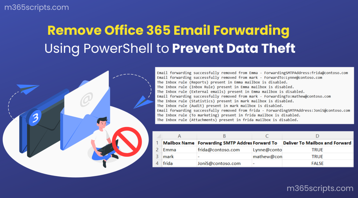 Remove Email Forwarding in Office 365 Using PowerShell
