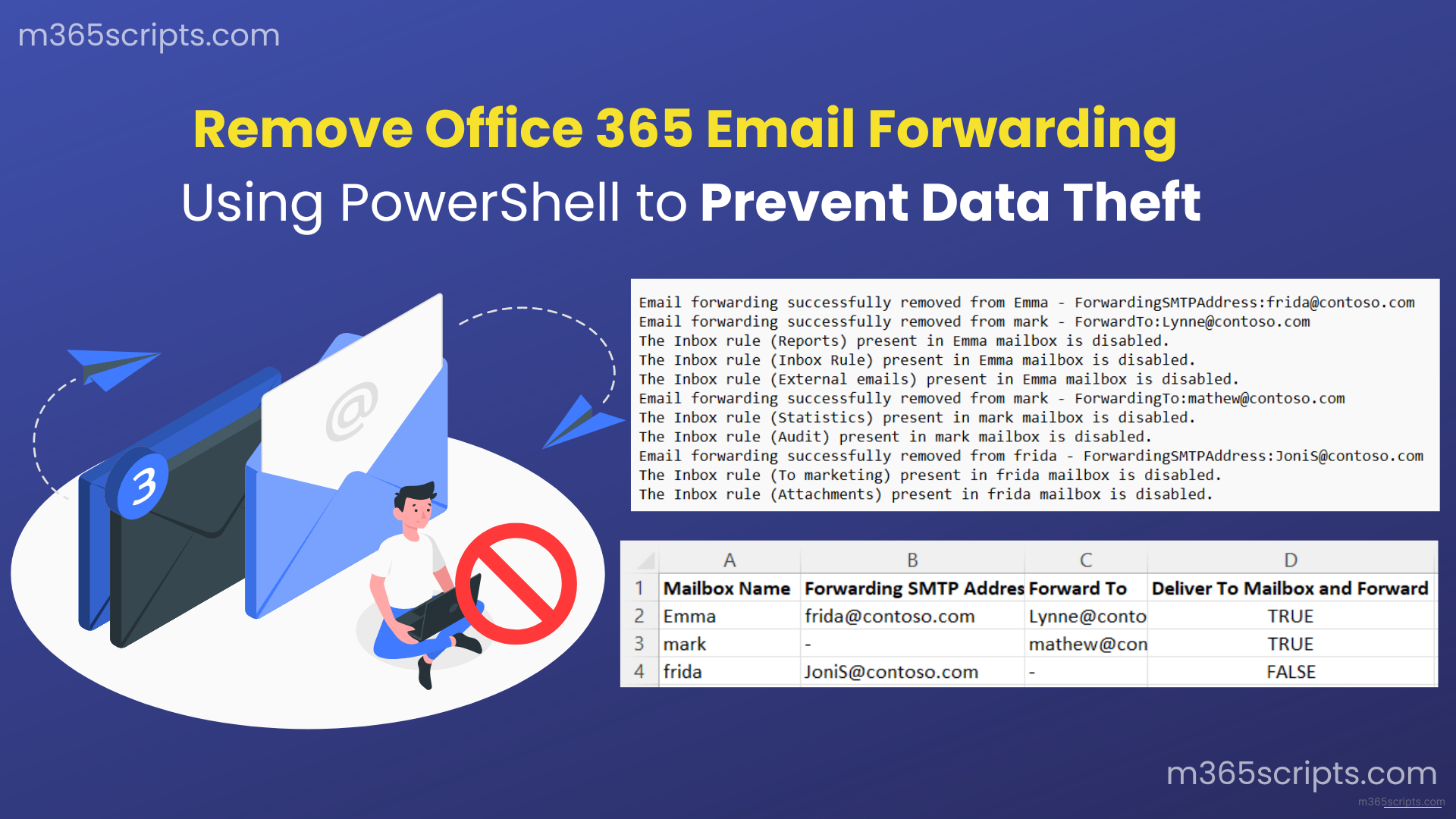 Remove Email Forwarding in Office 365 Using PowerShell