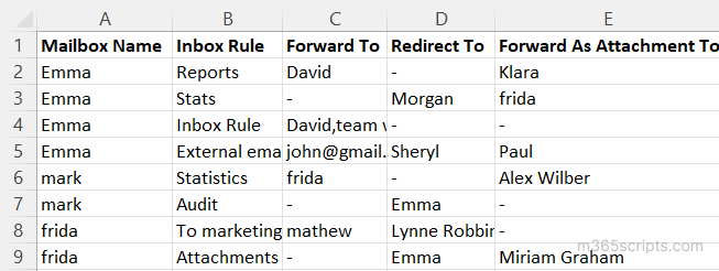 Inbox rule with forwarding report