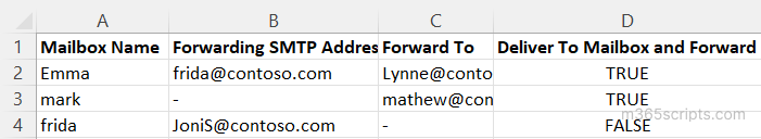 Email configuration report