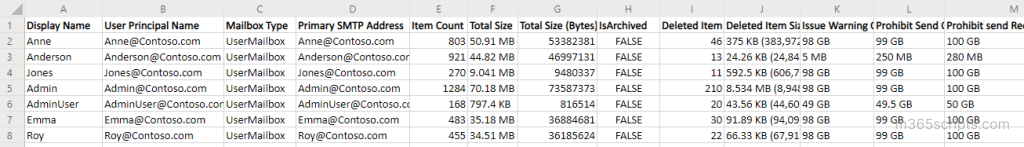 how-to-increase-mailbox-size-in-office-365-lazyadmin