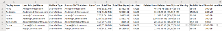 how-to-increase-mailbox-size-in-office-365-using-powershell