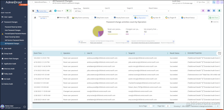 Set Office 365 Users’ Password to Never Expire Using MS Graph ...