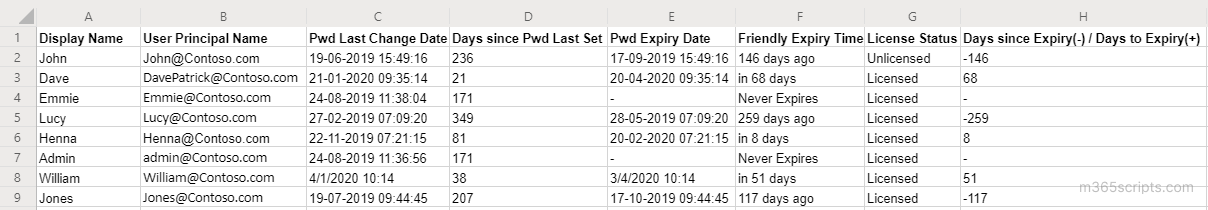 Set Office 365 Users’ Password to Never Expire Using MS Graph ...