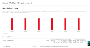 non-delivery reports in exchange online
