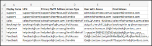Shared mailbox permissions report