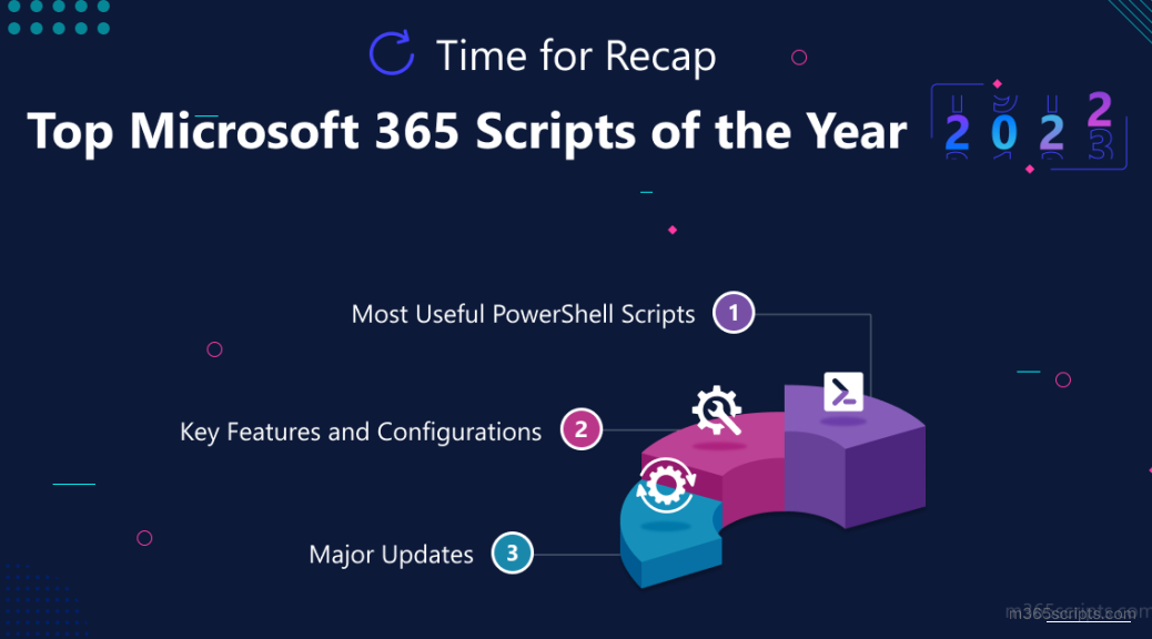 A recap on Top M365scripts blogs
