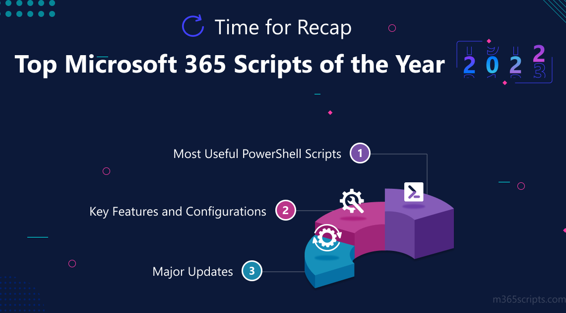 2022 Recap: Essential Office 365 Scripts for Administrators 