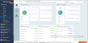 AdminDroid Teams dashboard