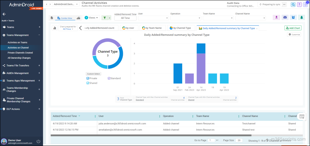 Top 10 Cmdlets To Manage Teams Using Microsoft Graph Powershell 9208