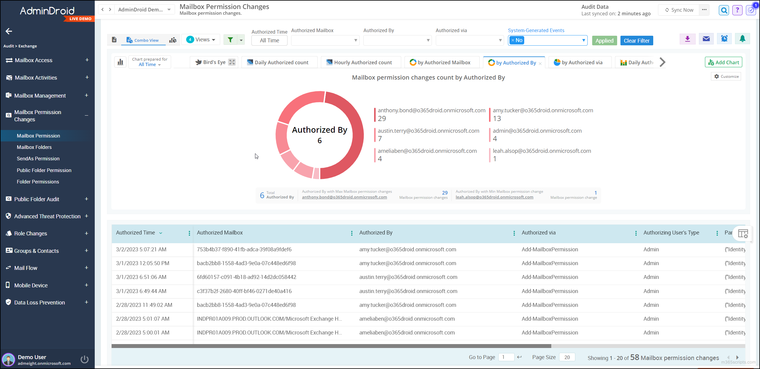 Mailbox Permission Changes Report - AdminDroid