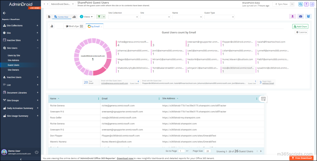 A Guide to Manage SharePoint Online Users and Groups with PowerShell