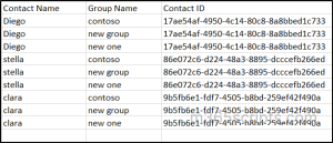 Get a list of contacts and their associated groups
