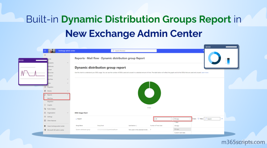 Dynamic Distribution Groups in Exchange admin center