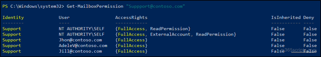 Powershell Set Mailbox Examples Manage Shared Mailboxes Using PowerShell in Microsoft 365