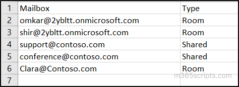 Powershell Set Mailbox Examples PowerShell Cmdlets to Manage Exchange Online Mailboxes