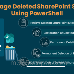 Manage Deleted SharePoint Sites