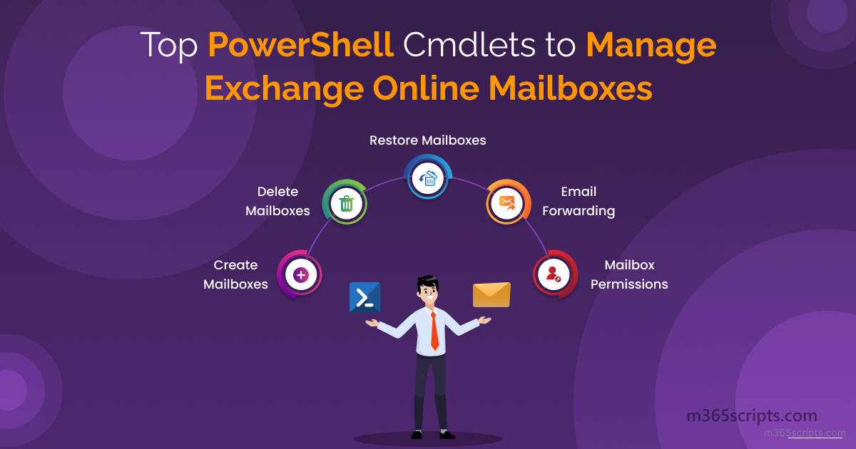 Powershell Set Mailbox Examples Remove Exchange Online Mailboxes Using PowerShell