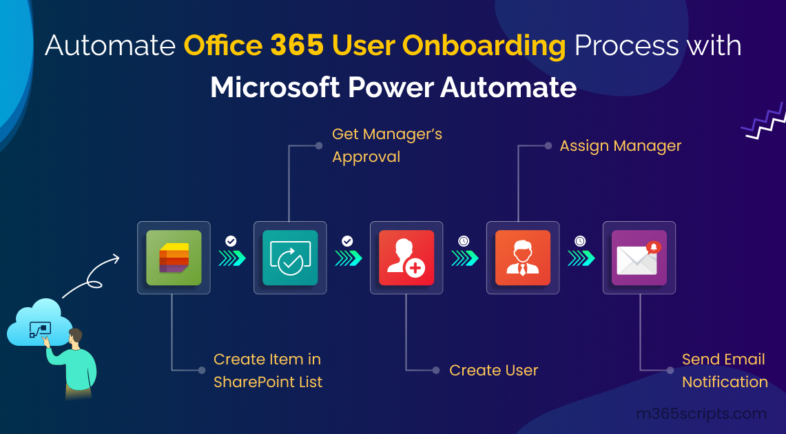 Automate Microsoft 365 User Onboarding Using Power Automate