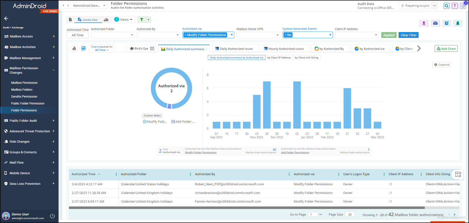Microsoft 365 Mailbox Folder Permission Management Using PowerShell