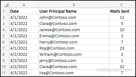 Sample Output of Mailbox Traffic Report Script