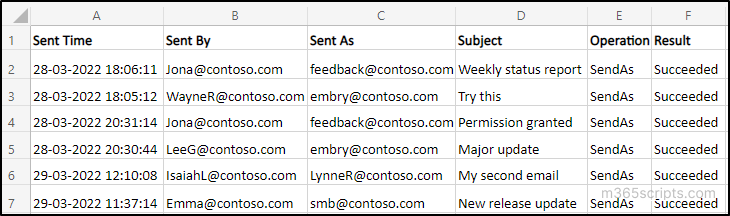 Sample Output of Send As Audit Email Script